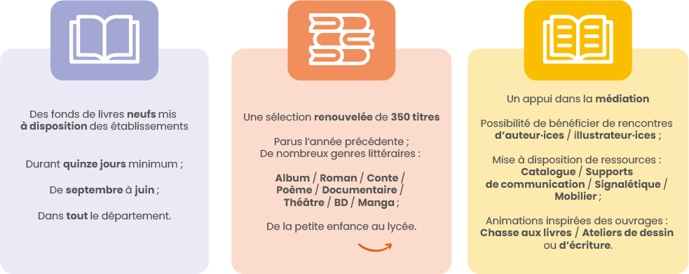 En pratique, c’est…
